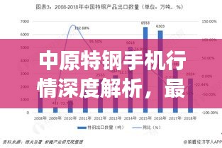 中原特钢手机行情深度解析，最新报价与市场趋势一网打尽