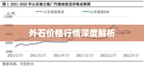 外石价格行情深度解析