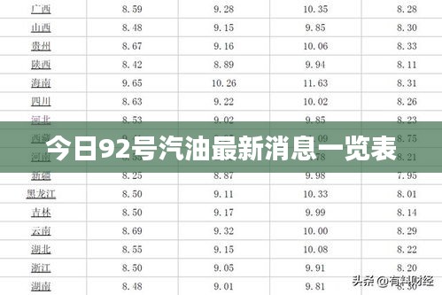 今日92号汽油最新消息一览表