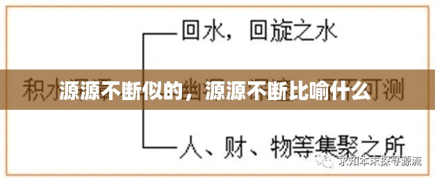 源源不断似的，源源不断比喻什么 