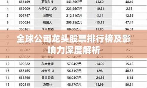 全球公司龙头股票排行榜及影响力深度解析