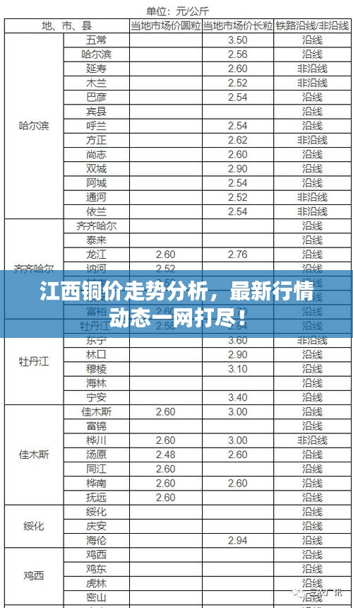 江西铜价走势分析，最新行情动态一网打尽！