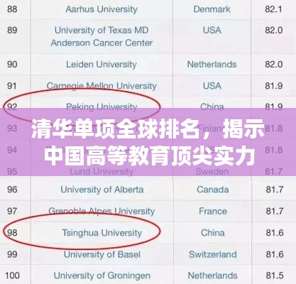清华单项全球排名，揭示中国高等教育顶尖实力