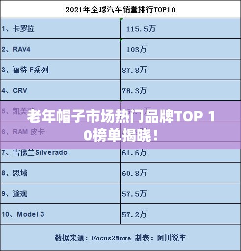 老年帽子市场热门品牌TOP 10榜单揭晓！