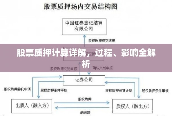 股票质押计算详解，过程、影响全解析