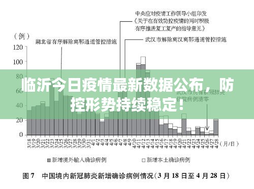 临沂今日疫情最新数据公布，防控形势持续稳定！