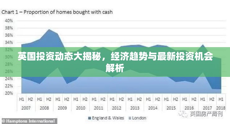 英国投资动态大揭秘，经济趋势与最新投资机会解析