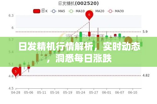 日发精机行情解析，实时动态，洞悉每日涨跌