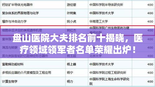 盘山医院大夫排名前十揭晓，医疗领域领军者名单荣耀出炉！