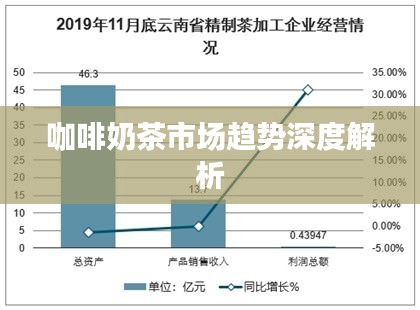 咖啡奶茶市场趋势深度解析