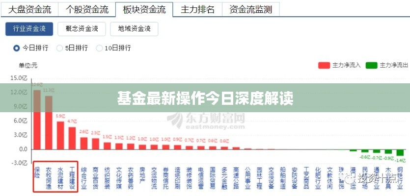 基金最新操作今日深度解读