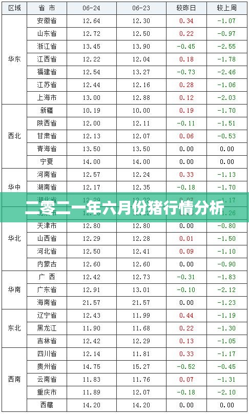 二零二一年六月份猪行情分析