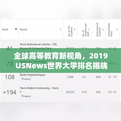 全球高等教育新视角，2019 USNews世界大学排名揭晓