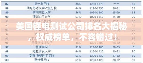 美国锂电测试公司排名大揭秘，权威榜单，不容错过！