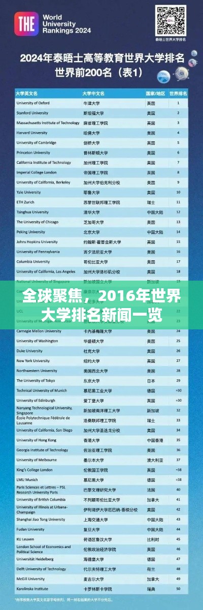 全球聚焦，2016年世界大学排名新闻一览