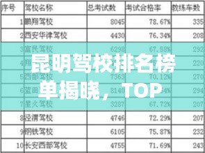 昆明驾校排名榜单揭晓，TOP 10驾校榜单出炉！