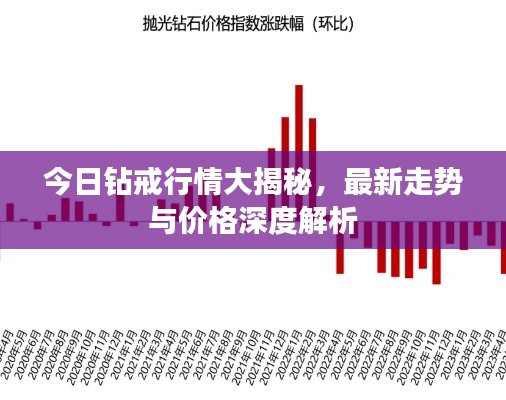 今日钻戒行情大揭秘，最新走势与价格深度解析