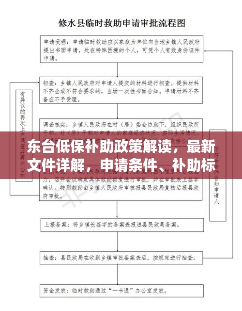 东台低保补助政策解读，最新文件详解，申请条件、补助标准一网打尽！