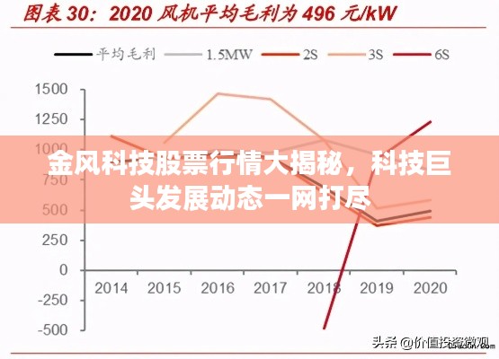 金风科技股票行情大揭秘，科技巨头发展动态一网打尽