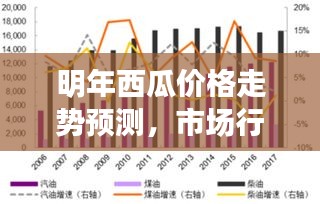 明年西瓜价格走势预测，市场行情深度剖析