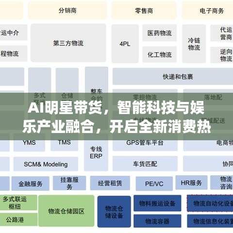 AI明星带货，智能科技与娱乐产业融合，开启全新消费热潮！