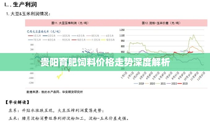 贵阳育肥饲料价格走势深度解析