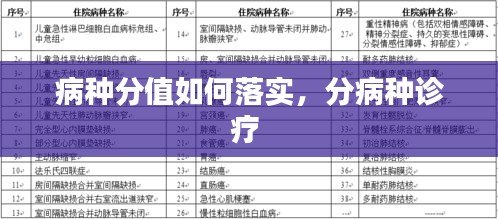 病种分值如何落实，分病种诊疗 