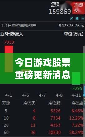 今日游戏股票重磅更新消息速递