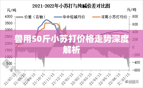 兽用50斤小苏打价格走势深度解析