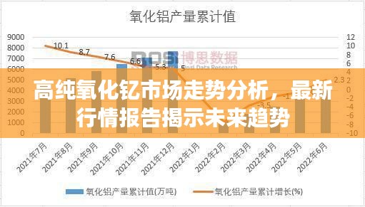 高纯氧化钇市场走势分析，最新行情报告揭示未来趋势