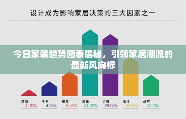 今日家装趋势图表揭秘，引领家居潮流的最新风向标