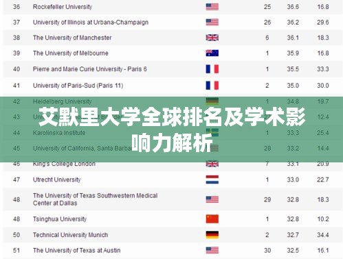 艾默里大学全球排名及学术影响力解析