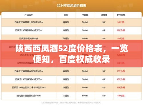 陕西西凤酒52度价格表，一览便知，百度权威收录