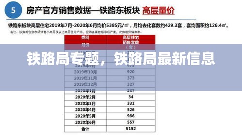 铁路局专题，铁路局最新信息 