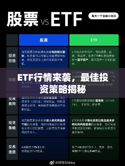 ETF行情来袭，最佳投资策略揭秘