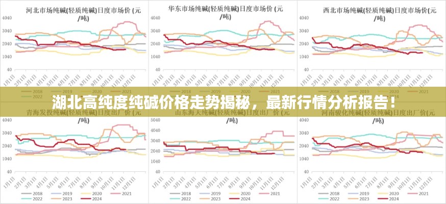 湖北高纯度纯碱价格走势揭秘，最新行情分析报告！