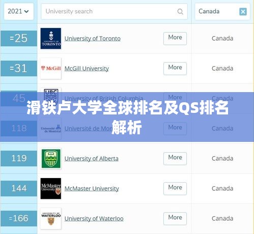 滑铁卢大学全球排名及QS排名解析