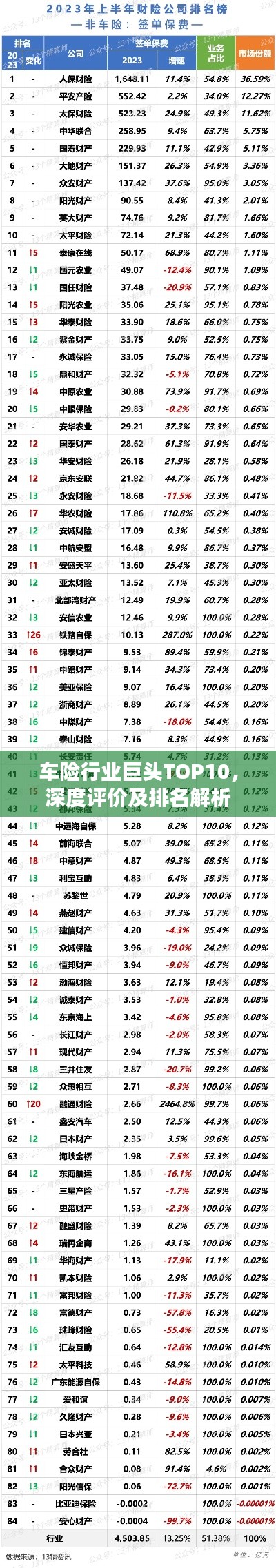 车险行业巨头TOP10，深度评价及排名解析