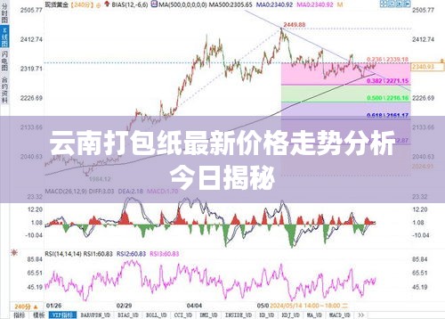 云南打包纸最新价格走势分析今日揭秘