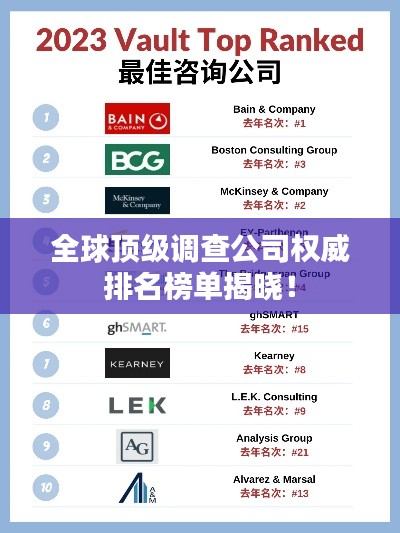 全球顶级调查公司权威排名榜单揭晓！