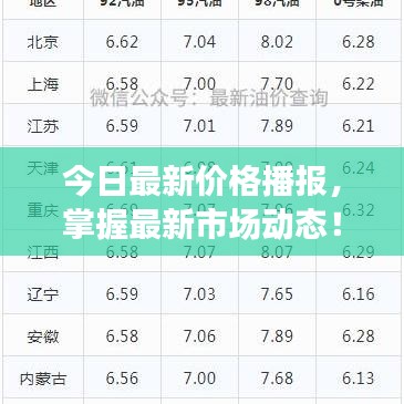 今日最新价格播报，掌握最新市场动态！