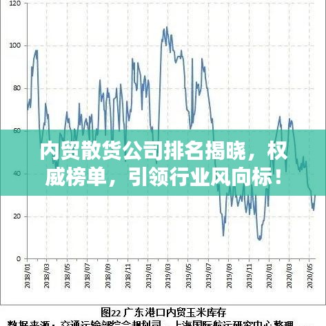 内贸散货公司排名揭晓，权威榜单，引领行业风向标！