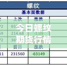 今日螺纹期货行情大揭秘，最新走势分析与预测