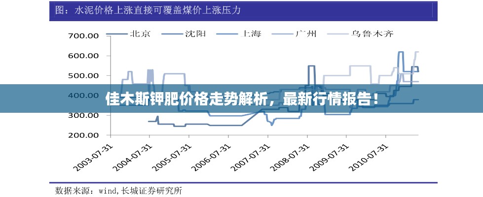佳木斯钾肥价格走势解析，最新行情报告！