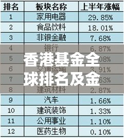 香港基金全球排名及金融领域影响力解析