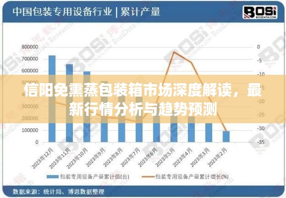 信阳免熏蒸包装箱市场深度解读，最新行情分析与趋势预测