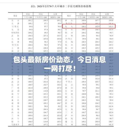 包头最新房价动态，今日消息一网打尽！