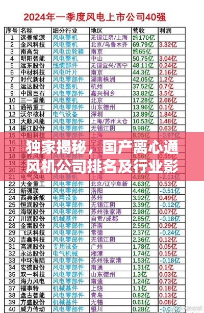 独家揭秘，国产离心通风机公司排名及行业影响力榜单