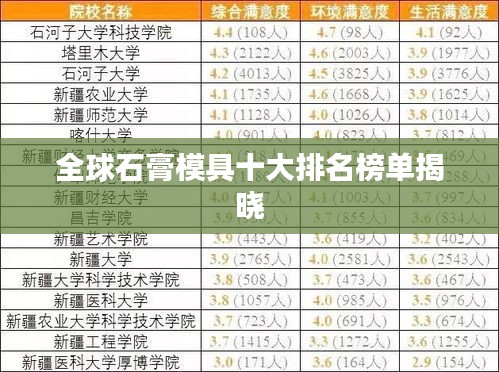 全球石膏模具十大排名榜单揭晓