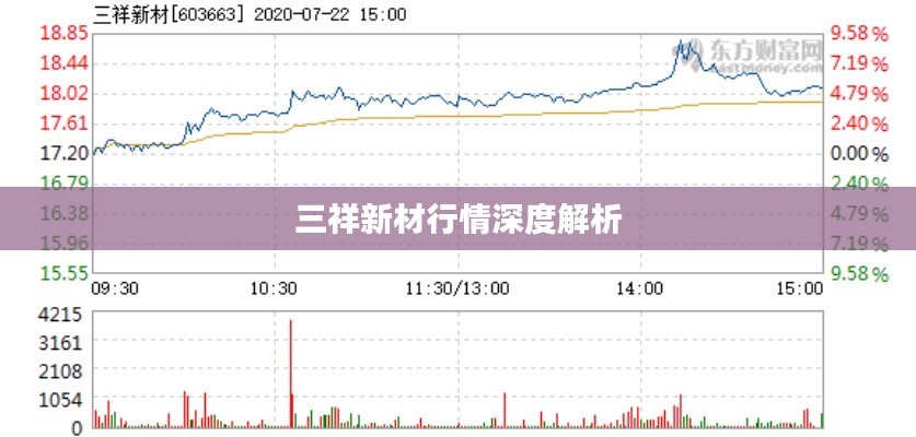 三祥新材行情深度解析
